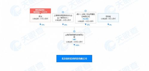 得物關聯公司在北京成立新公司，業務版圖擴展至互聯網信息服務與食品銷售